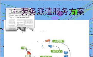 勞務派遣服務方案 構筑靈活高效的人力資源新生態