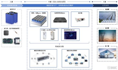 高特電子沖刺IPO 聚焦儲能BMS系統(tǒng)集成，應(yīng)收賬款高企成隱憂